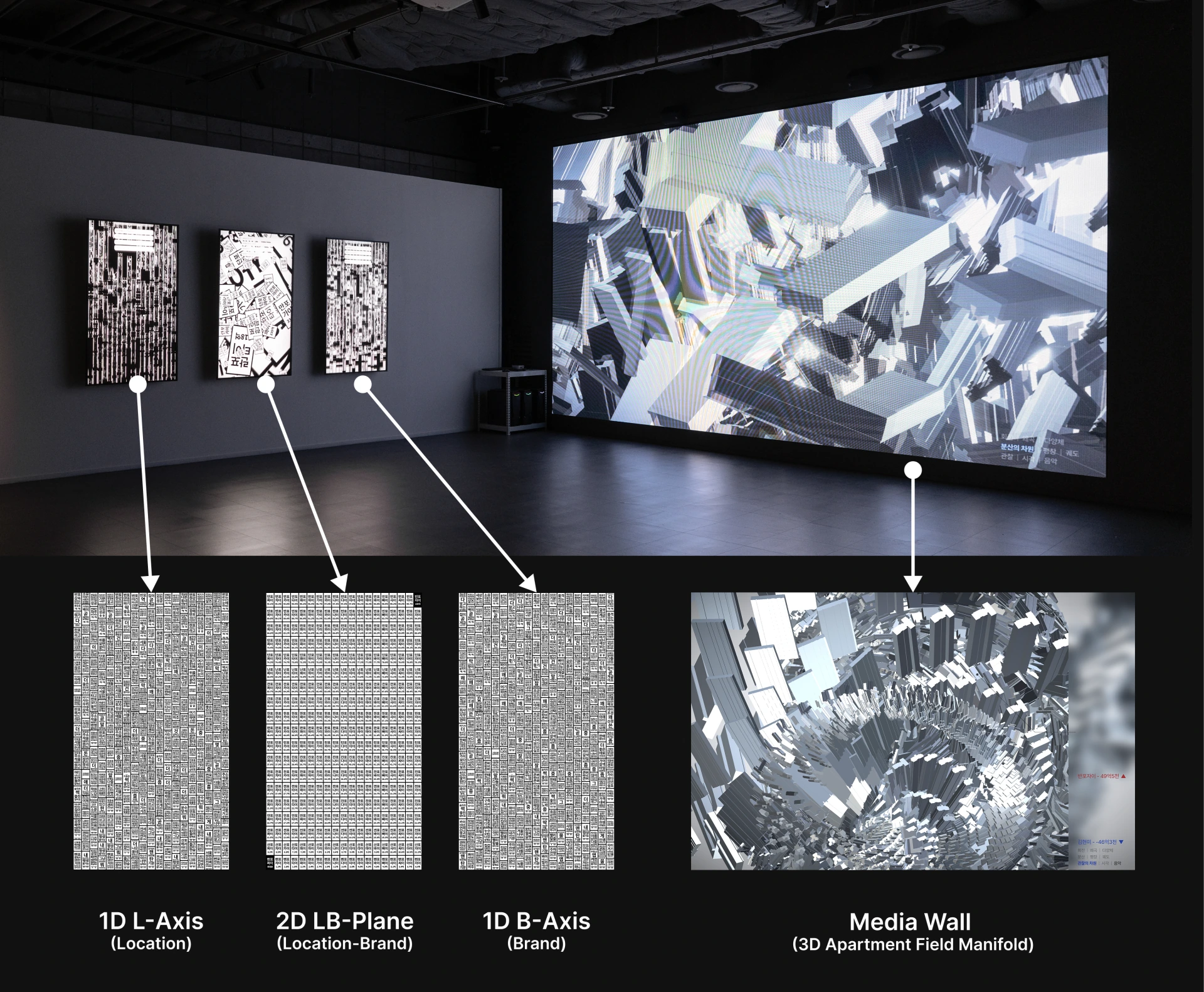 Banpo-Xism: annotated installation structure showing Media Wall and three TVs. Artwork by Jeanyoon Choi.