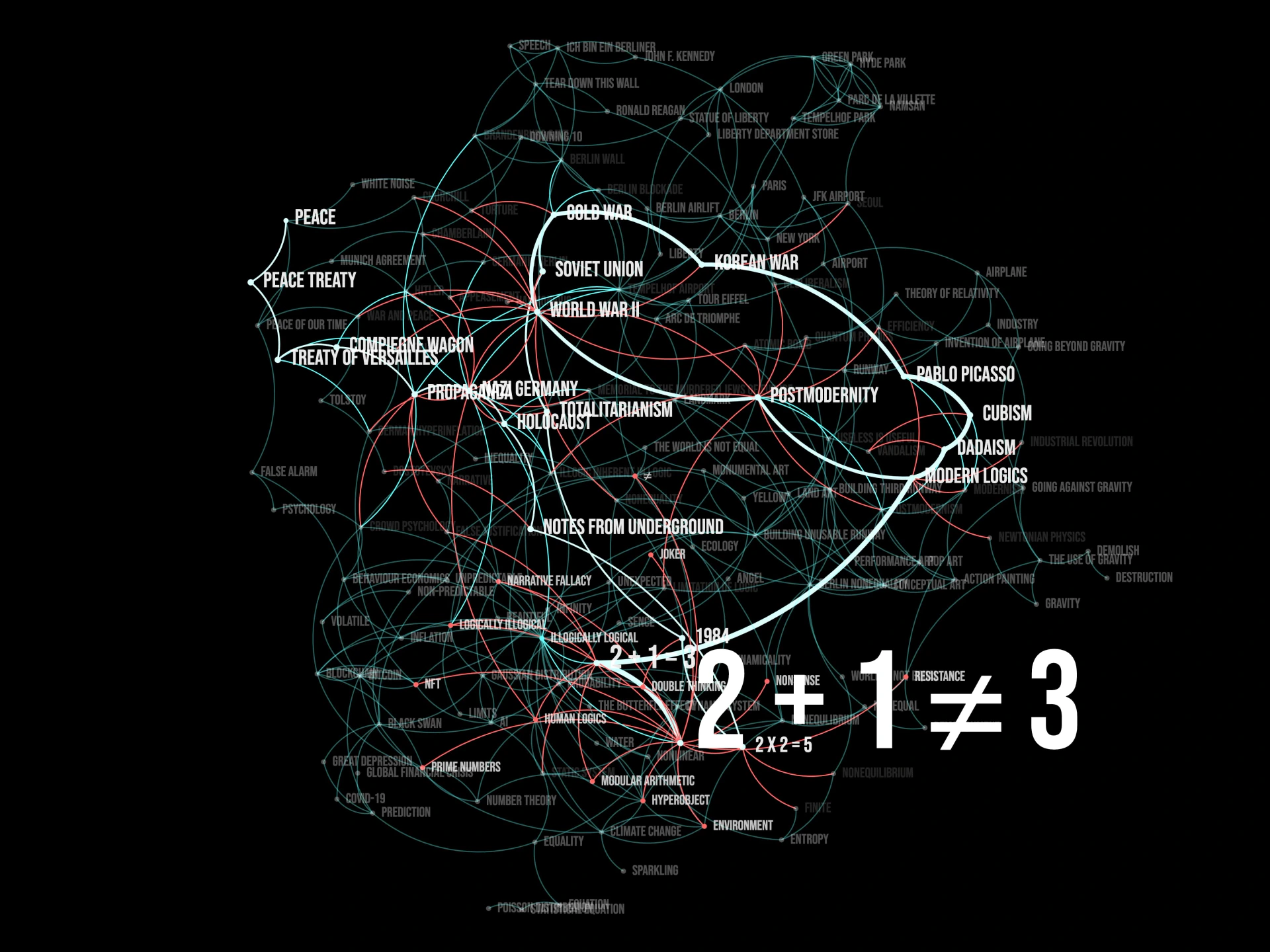 Rhizomatic keyword network on a black screen with ≠ notation. Artwork by Jeanyoon Choi.